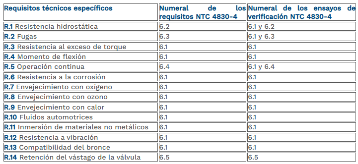 tabla 4 válvula manual.png