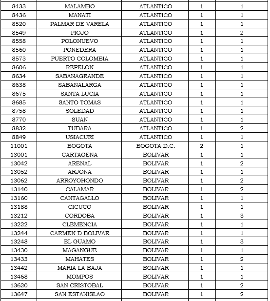 municipios tabla 4PNG.PNG