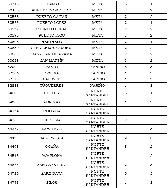 Res. 011 2020 anexo 20 tabla 18.PNG