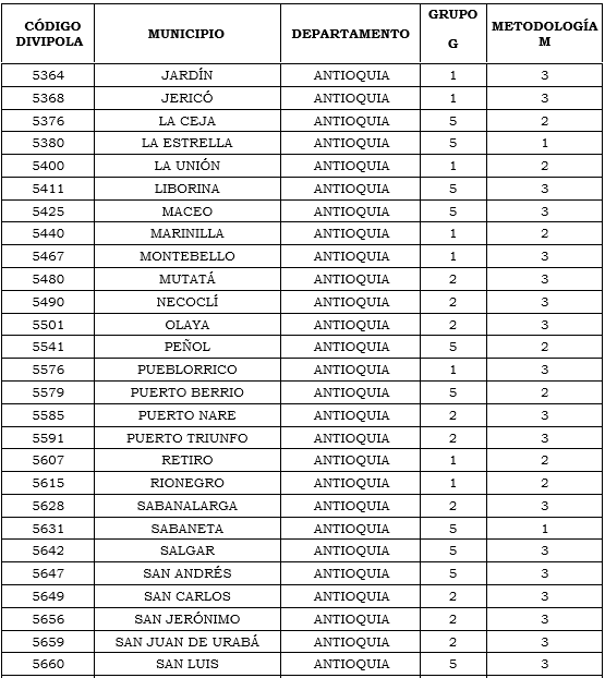 Res. 011 2020 anexo 20 tabla 3.PNG
