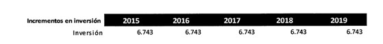 Res. 081 de 2015 grafica 6.PNG