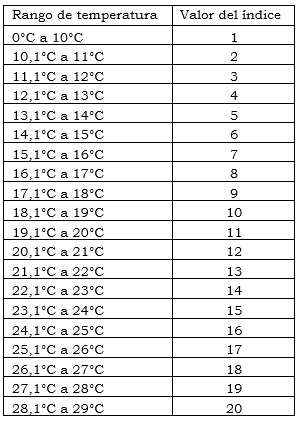 ANEXO 19 TABLA 1.PNG