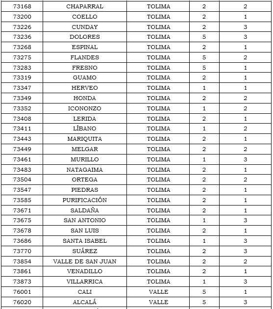 Res. 011 2020 anexo 20 tabla 23.PNG