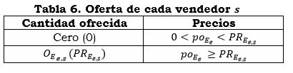 res. 186 anexo 5 tabla 6.PNG