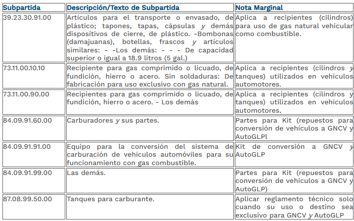 tabla art- 3 Subpartidas Arancelarias.png