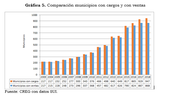 RES 071 ANEXO  numeral 4 grafico m3.PNG