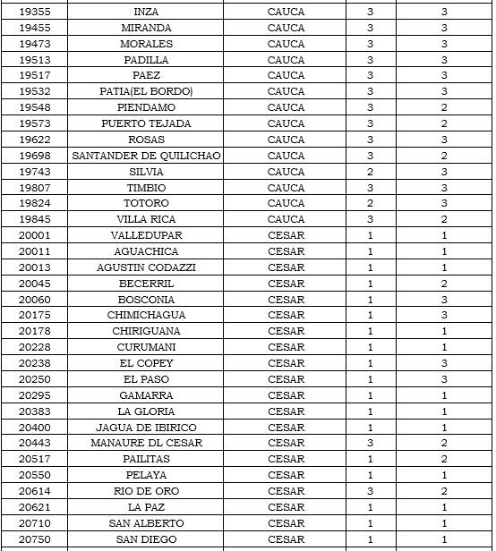 municipios tabla 8 PNG.PNG