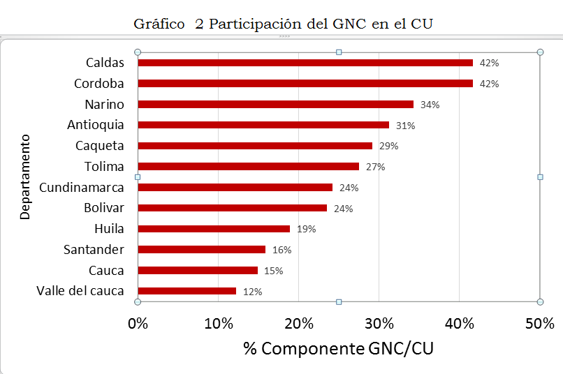 grafico 2 res 164.PNG