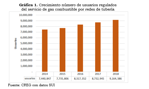 RES 071 ANEXO  numeral 4 grafico 1.PNG
