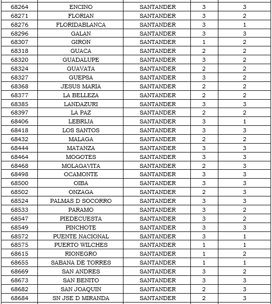 municipios tabla 17.PNG