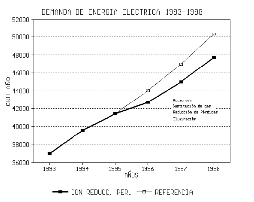 documentos conpes 2801.PNG