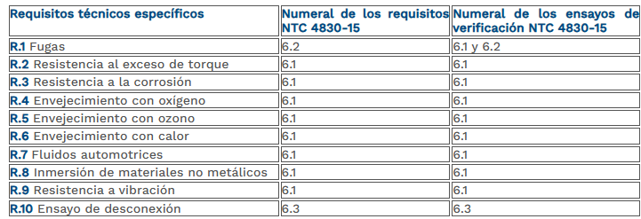 tabla 15 cubierta hermética y manguera .png