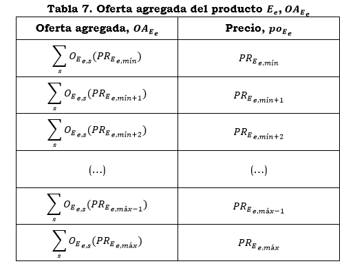res. 186 anexo 5 tabla 7.PNG