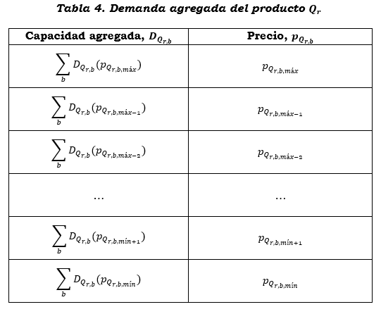 Res. 001 de 2021 anexo 1 No. 5.8.PNG