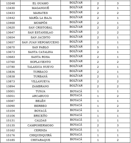 Res. 011 2020 anexo 20 tabla 6.PNG