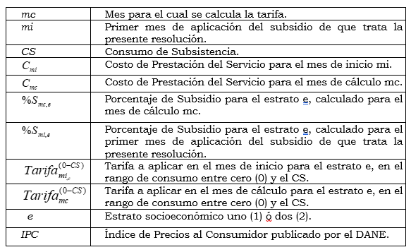 Res. 003 de 2021 cuadro.PNG