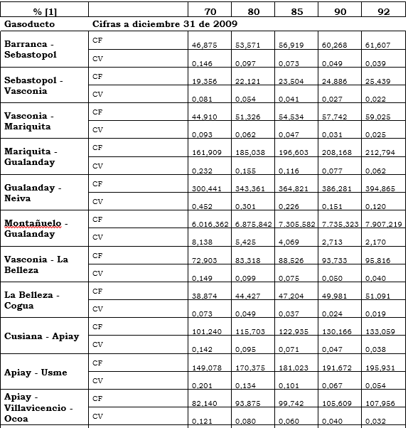 Res. 03 art 4 tabla 2(1).PNG