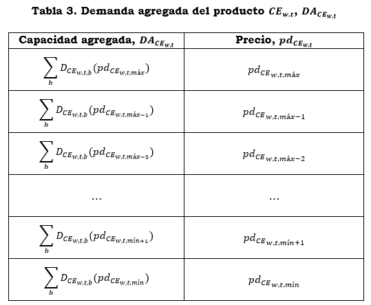 tabla 3(2).PNG