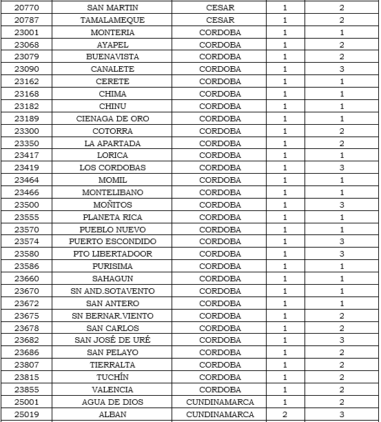 municipios tabla 9.PNG