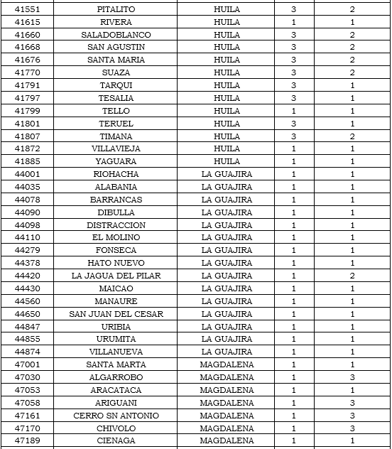 municipios tabla 13.PNG