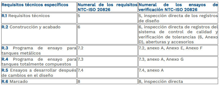 tabla 23 tanques para almacenamiento de GLP dentro de los vehículos.png