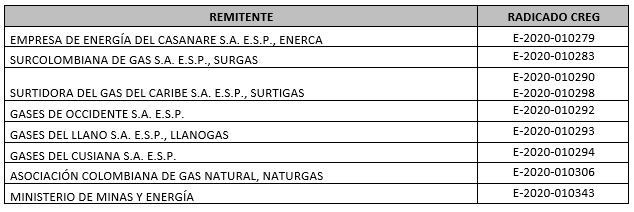 Res. 163 de 2020 cuadro 1.PNG