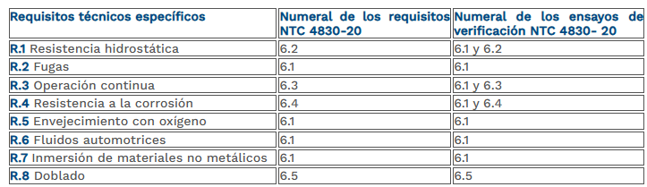 tabla 20 lineas rígidas de conducción en material diferente a acero inoxidable.png