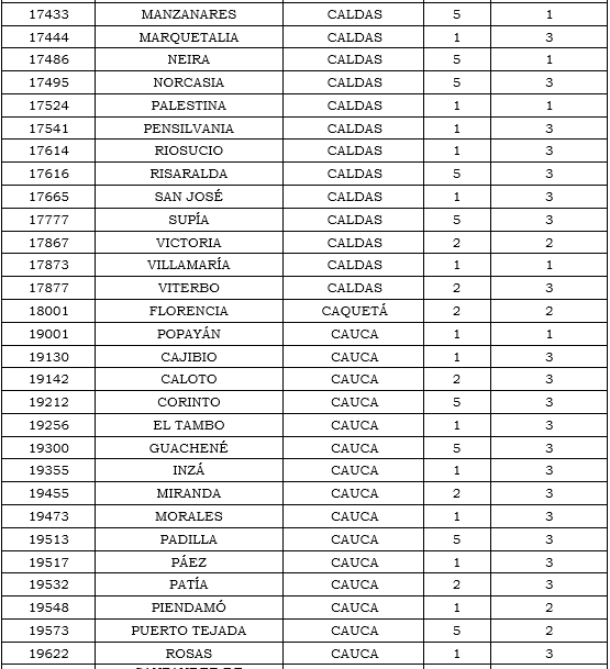 Res. 011 2020 anexo 20 tabla 9.PNG