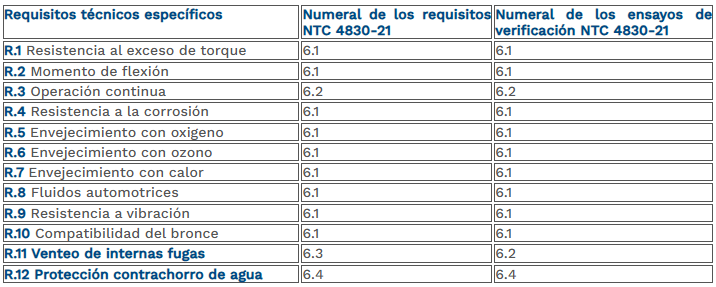 tabla 21 cierres de linea de descarga.png