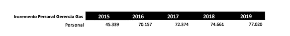 Res. 081 de 2015 Grafica 4.PNG