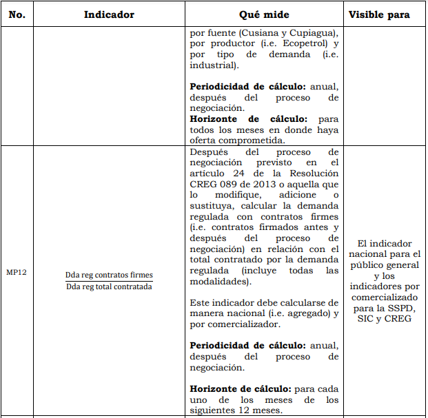 Res. 186 Anexo 1.14.PNG