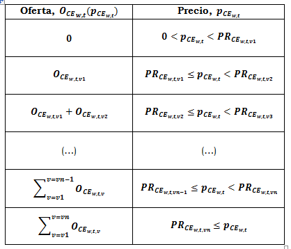 tabla 2.PNG