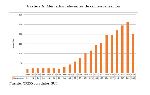 RES 071 ANEXO  numeral 4 grafico m4.PNG