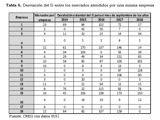 RES 071 AN.  num.5.2.2. tabla 6.PNG