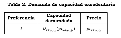 tabla 2(2).PNG