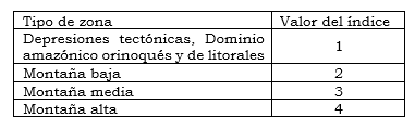 anexo 19 tabla 2.PNG