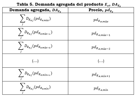 res. 186 anexo 5 tabla 5.PNG