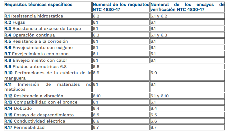 tabla 17 lineas flexibles de conducción.png