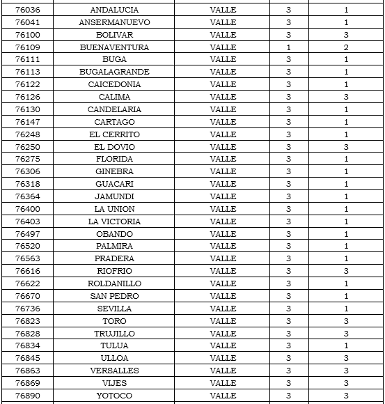 municipios tabla 20.PNG