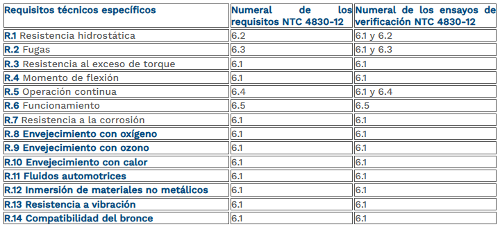 tabla 12 válvula de alivio de presión.png