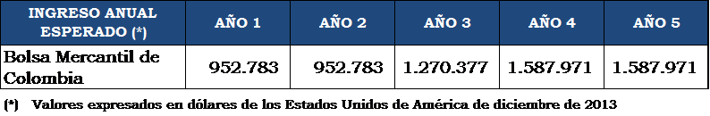 Art.2 (Res. 094 de 2014).png