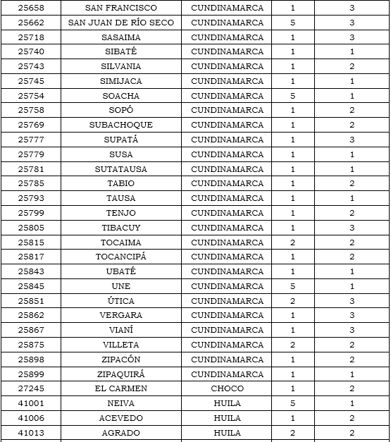 Res. 011 2020 anexo 20 tabla 14.PNG