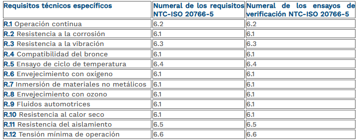 tabla 26 sistema de selección combustible e instalaciones eléctricas.png