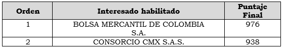 Res. 133 de 2020  art 3.PNG