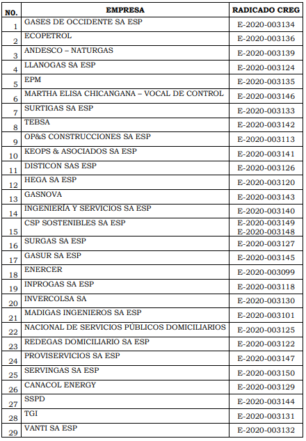 Res. 059 de 2020 tabla 1.PNG