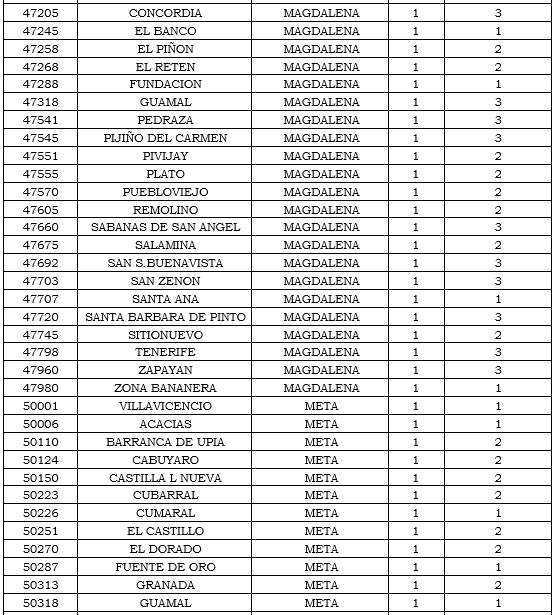 municipios tabla 14.PNG