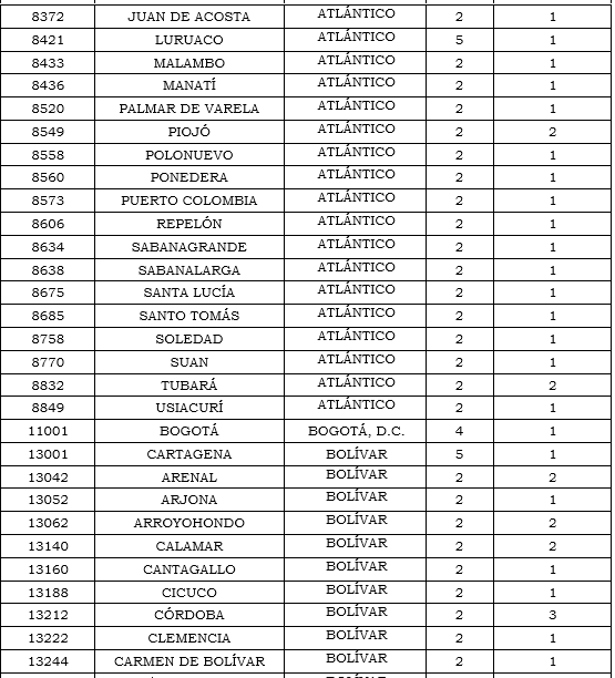 Res. 011 2020 anexo 20 tabla 5.PNG