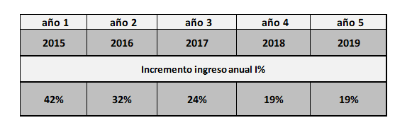 Res. 081 de 2015 art. 1.PNG