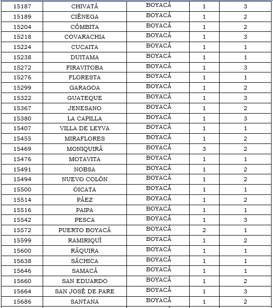 Res. 011 2020 anexo 20 tabla 7.PNG