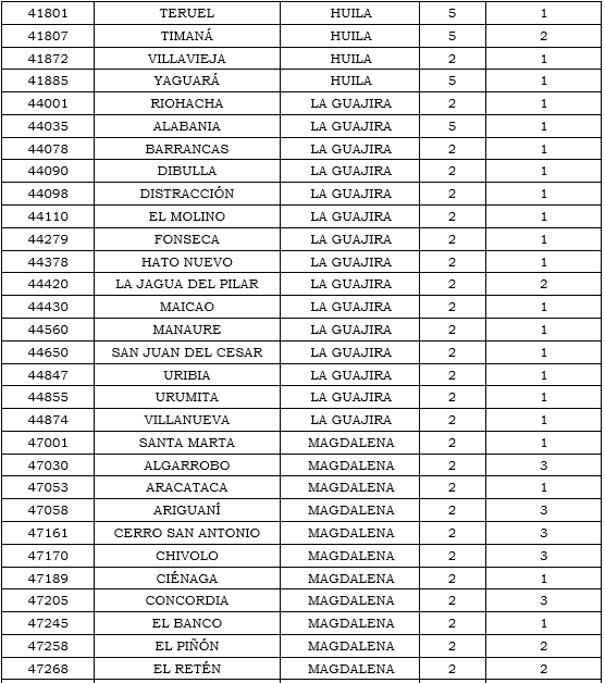 Res. 011 2020 anexo 20 tabla 16.PNG